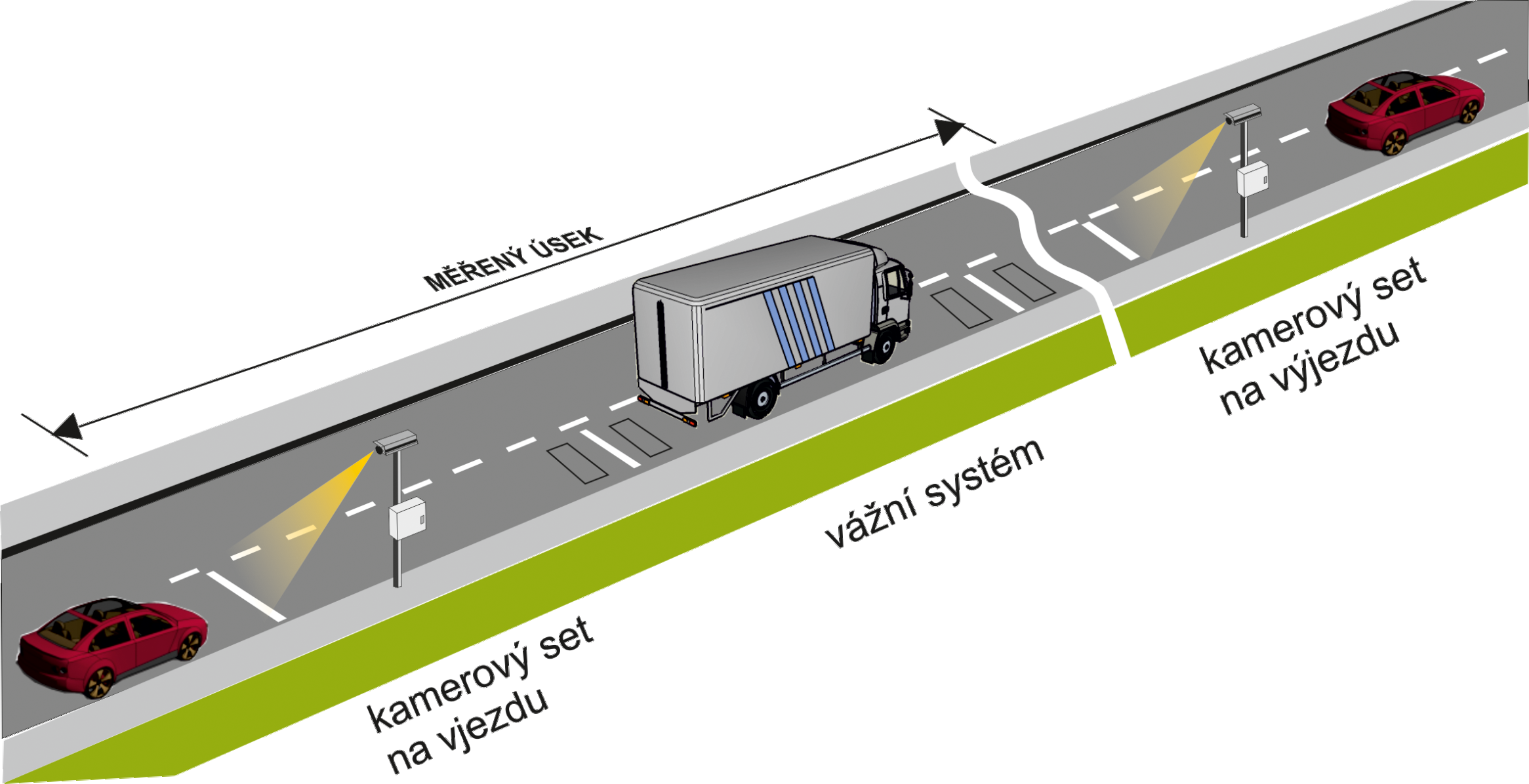 SYDO Traffic CrossWIM